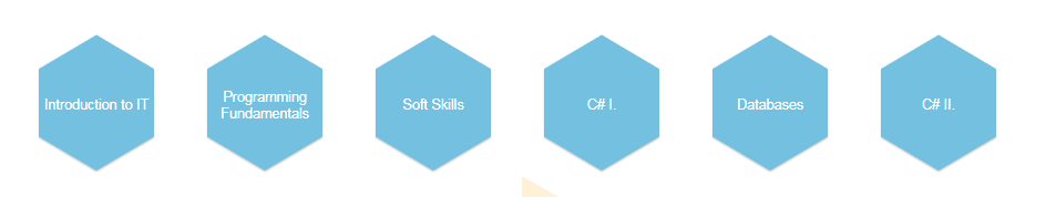 c+